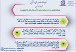 اطلاعیه وام دانشجویی نیمسال دوم سال تحصیلی 00-99 11