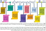 اطلاعیه وام دانشجویی نیمسال دوم سال تحصیلی 00-99 7