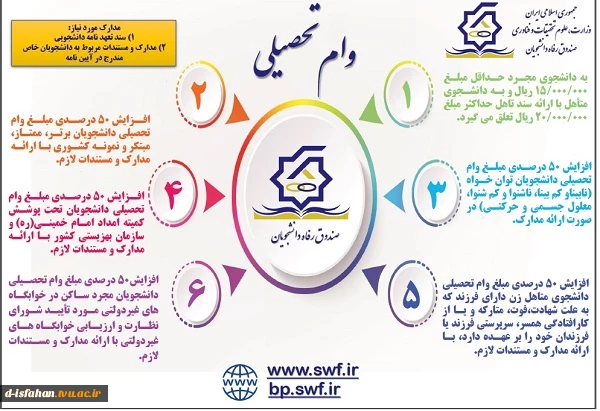 وام تحصیلی  2