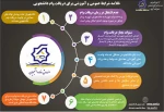 شرایط عمومی دریافت وام دانشجویی 4