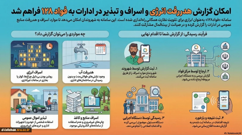 سامانه فواد